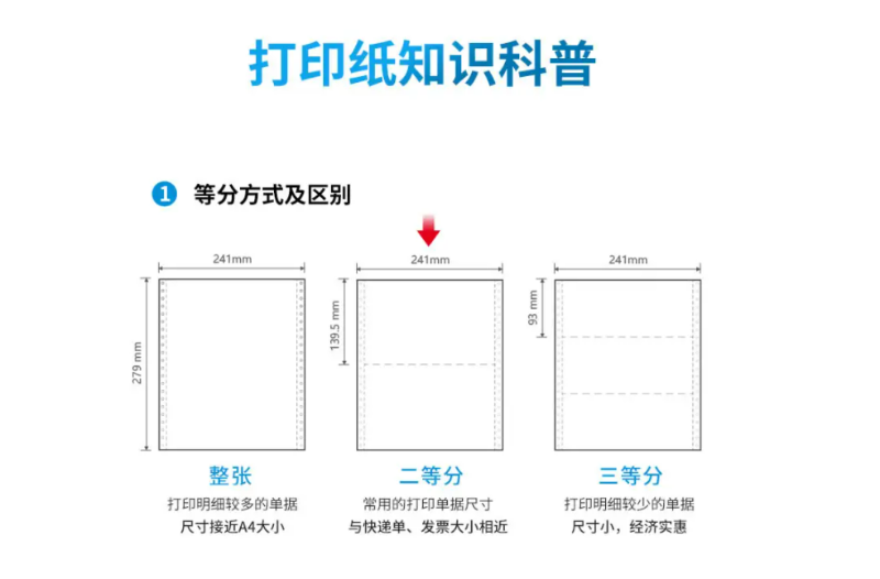 一張圖帶你了解電腦打印紙型號!