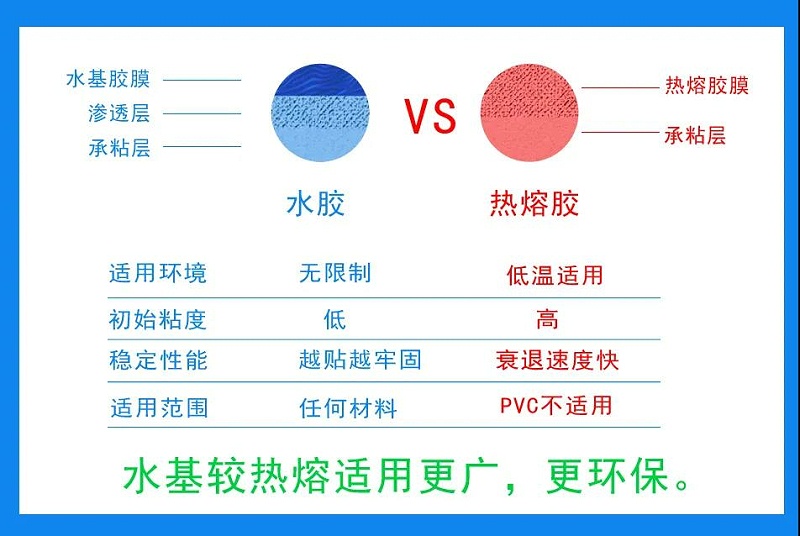 三防熱敏紙不干膠標(biāo)簽