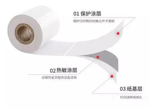 熱敏紙保護涂層和熱敏涂層的作用有哪些?