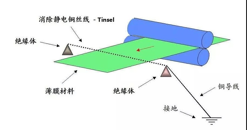 靜電消除裝置原理圖