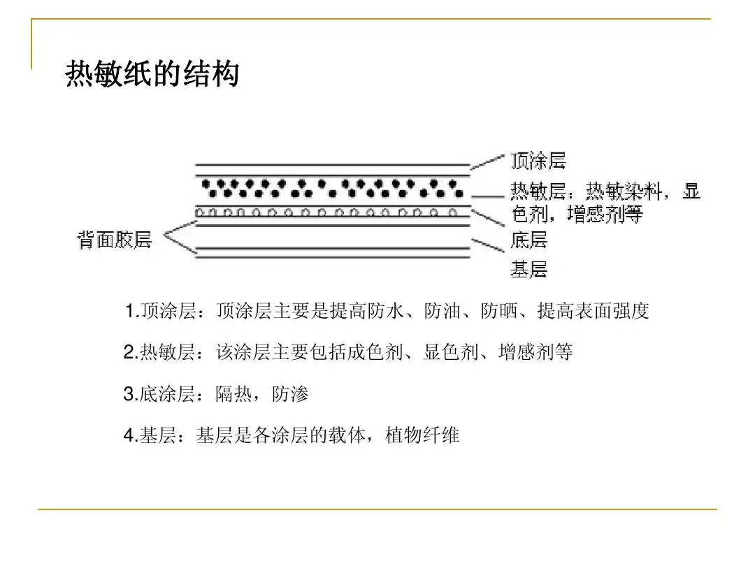 熱敏打印紙發(fā)展歷程和特點(diǎn)