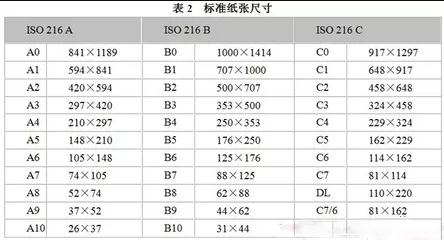 關(guān)于圖文印刷行業(yè)常用紙張規(guī)格你知道多少？