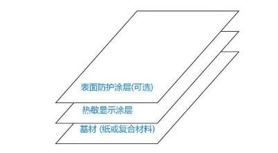 熱敏涂層