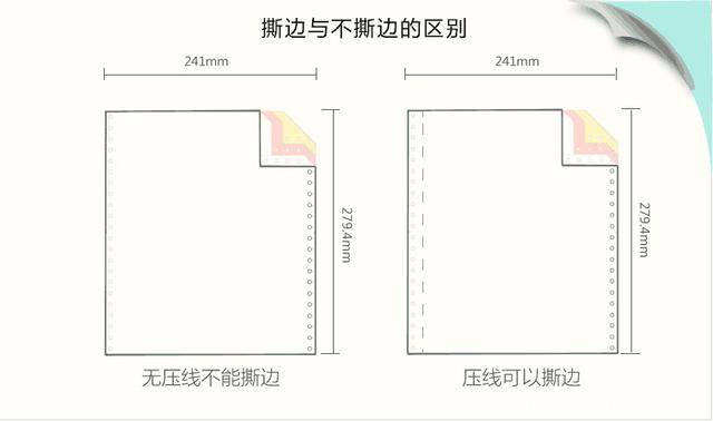 冠威-撕邊與不撕邊的區(qū)別